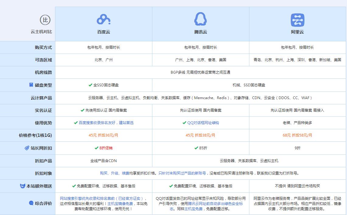 寿宁云主机代理对比.jpg